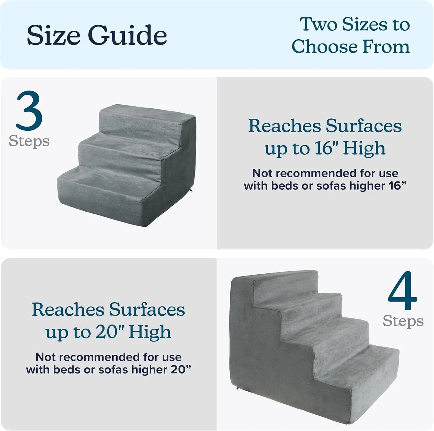 3-Step Pet Stairs  Nonslip Foam Dog and Cat Steps with Removable Zippered Microfiber Cover - Designed for Home o