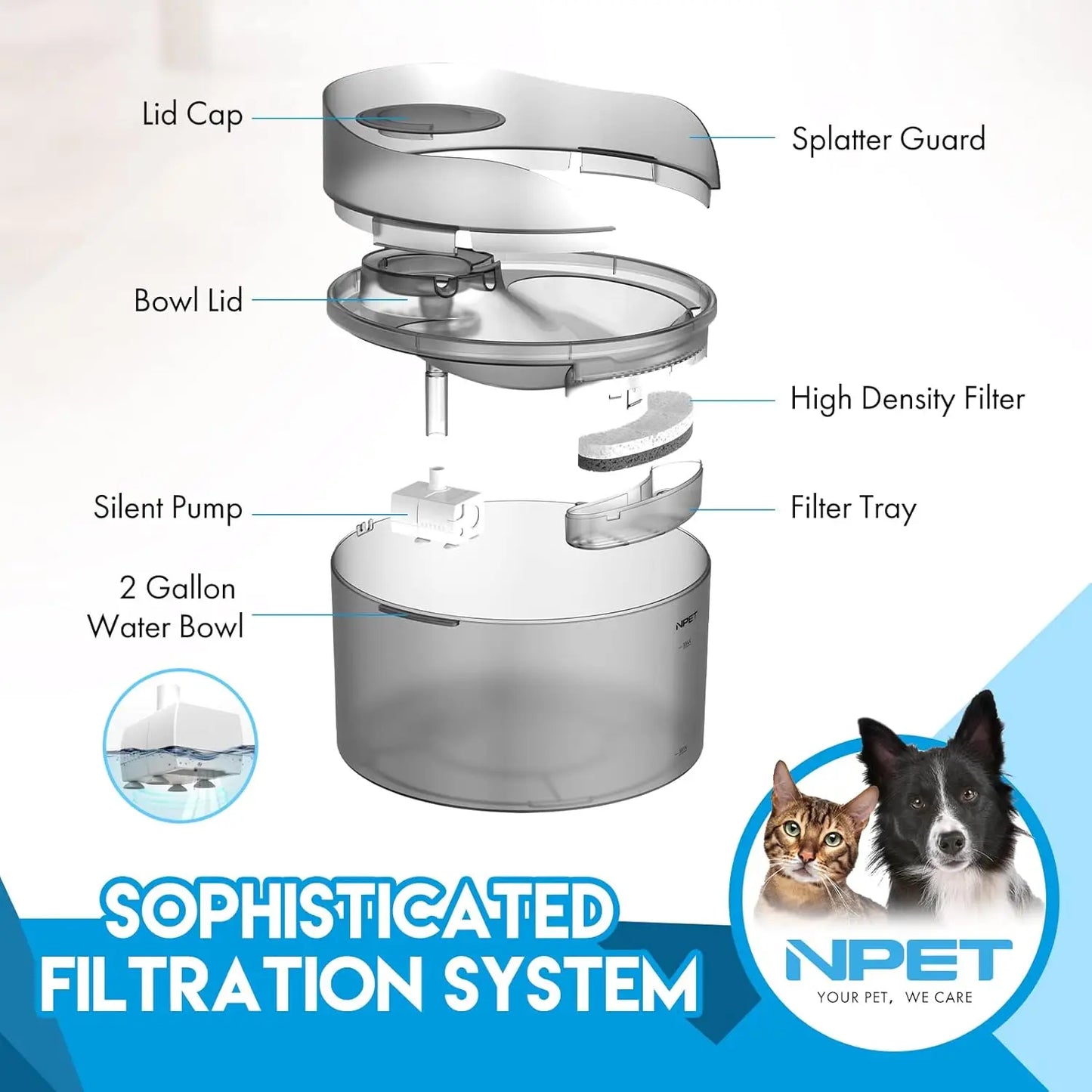 2 Gallon Dog Water bowl with Splatter Guard for Large Dogs