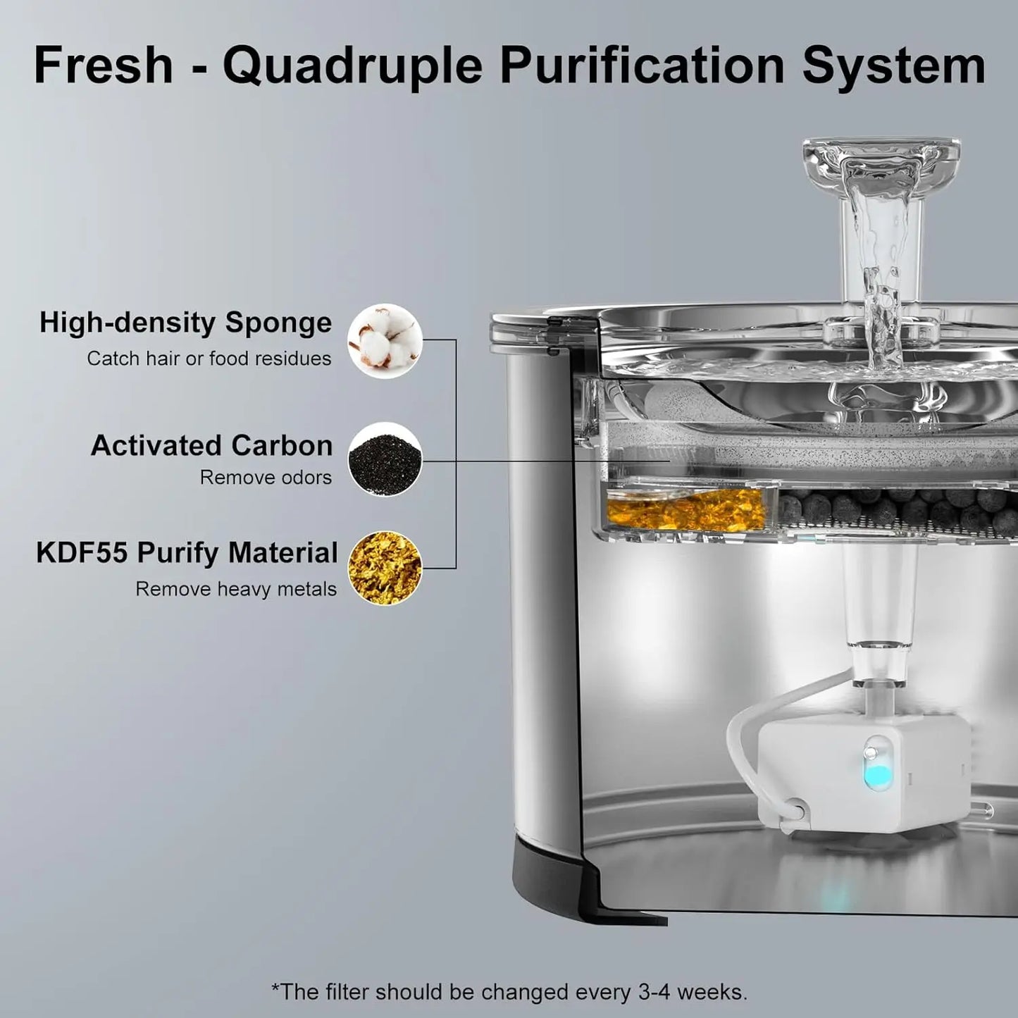 NPET Water Fountain Stainless Steel, 50oz/1.5L Dishwasher Safe